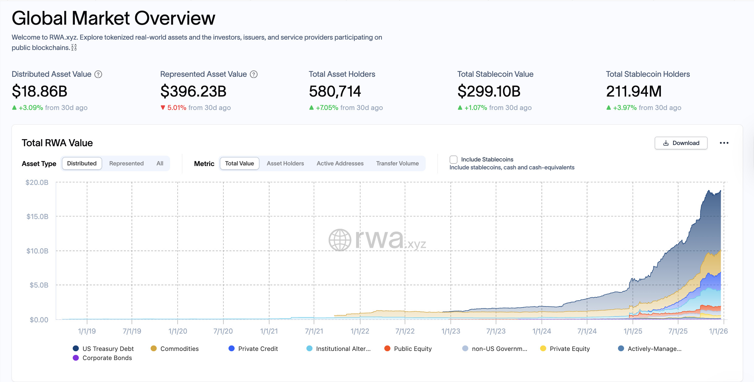 RWA, RWA Tokenization