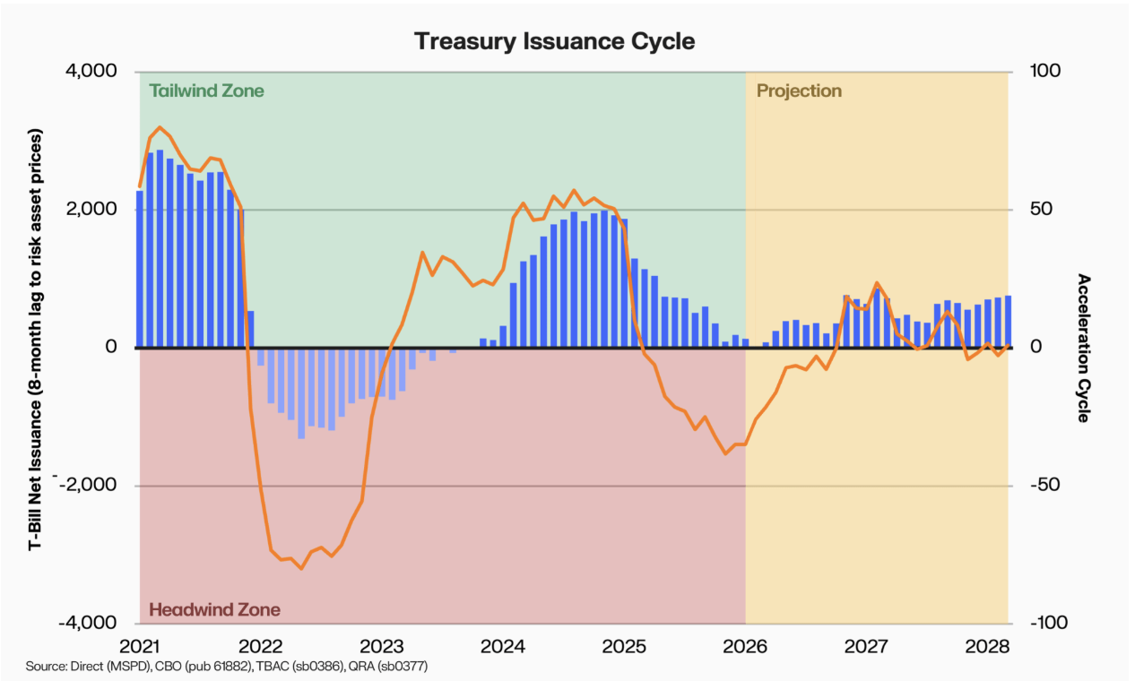 Federal Reserve, Bitcoin Price, Interest Rate